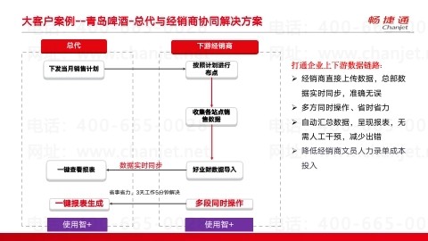 https://docimg10.docs.qq.com/image/IY8utrHZd1o0G565bOou8g.png?w=480&h=270