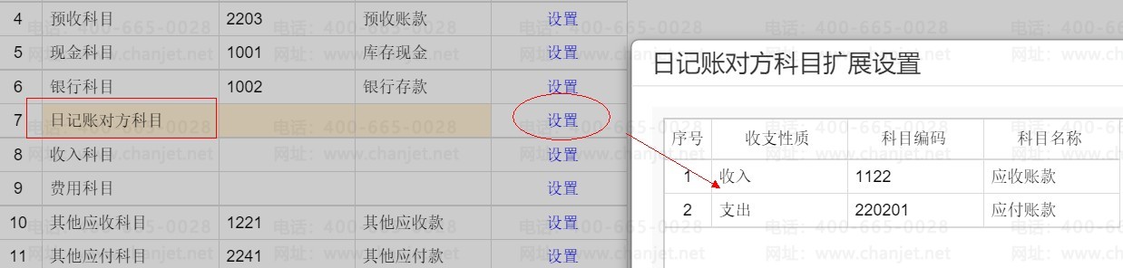 T+����������ƾ֤����Ŀ���ã�T+����ƾ֤��ʾȱ�ٿ�Ŀ��(ͼ10)